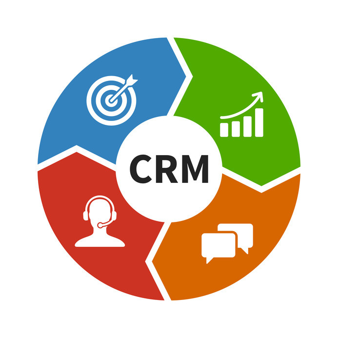 CRM